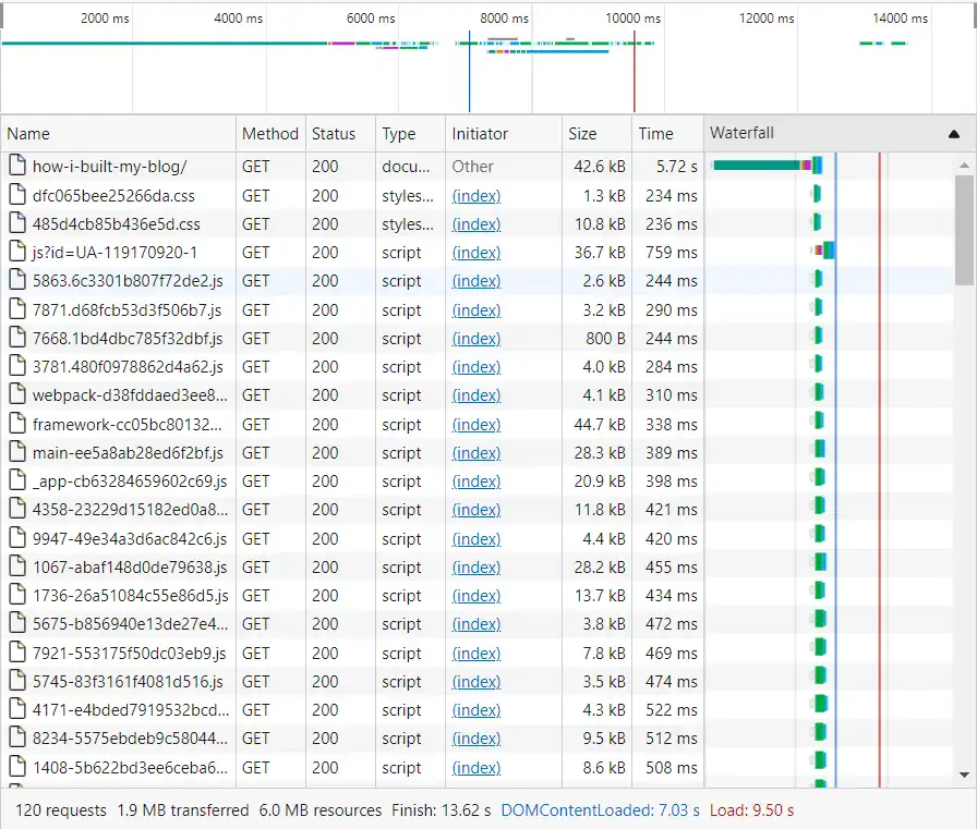 NextJS waterfall